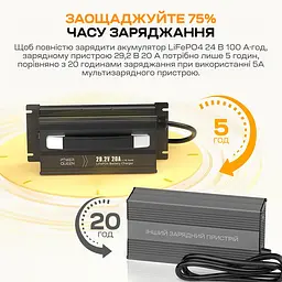 Зарядний пристрій для акумуляторних батарей LiFePO4 29.2V/20A Power Queen P24V20A-BCHA-MINI-X (44-00530) - мініатюра 16