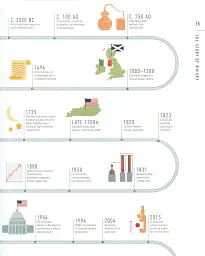 Whisky A Tasting Course - мініатюра 12