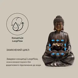 Сонячний фонтан Blumfeldt Dharma (10035714) - мініатюра 2