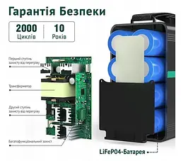 Зарядна станція Swarey В1502 52000mAh 166W - мініатюра 2
