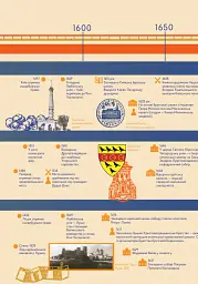 Міста - Галина Глодзь - мініатюра 5