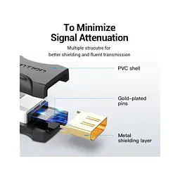 Перехідник HDMI F to HDMI F black Vention (AIRB0) - мініатюра 4