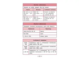 Довідник у таблицях УЛА Англійська мова 1–4 класи арт.01793 - мініатюра 2