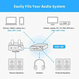 Конвертер звуку Fosi Audio DAC-Q5 - SPDIF/Coaxial на RCA / 3.5 mini-jack / 6.35 - мініатюра 7