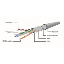 Патч-корд 1м FTP cat 6 Cablexpert (PP6-1M/B) - мініатюра 3