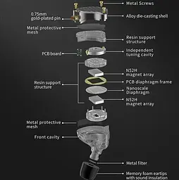 Навушники Knowledge Zenith дротові PR3 Planar Diaphragm with microphone гарнітура чорна - мініатюра 5
