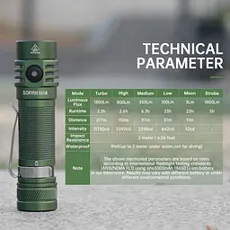 Портативний світлодіодний ліхтарик Sofirn SC18 1800lm - мініатюра 8