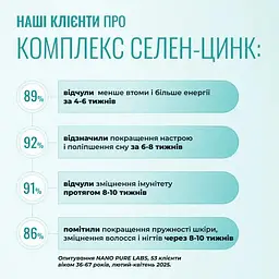 Селен-цинк Nano Pure Labs Simply Science Bioavailable Selenium-Zink SE ZN 60 мл - мініатюра 6