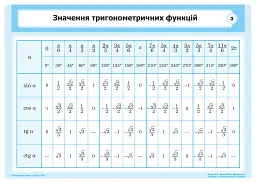 Алгебра і початки аналізу в таблицях - Олег Батюк - мініатюра 4