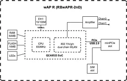 MikroTiK Точка доступу wAP R - мініатюра 3