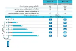 Насос свердловинний Rudes 3SKm100 - мініатюра 4