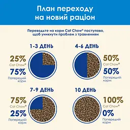 Сухий корм для котів Cat Chow Feline 3-in-1 з індичкою 15 кг - мініатюра 14