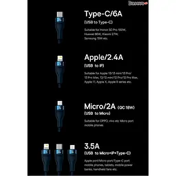 Кабель Baseus Flash Series Ⅱ 3-in-1 Cable USB to MicroUSB+Lightning+Type-C 100W 1.2m CASS030003 Blue - мініатюра 9
