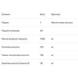 Олія примули вечірньої Bluebonnet Nutrition 1300 мг 60 капсул - мініатюра 4