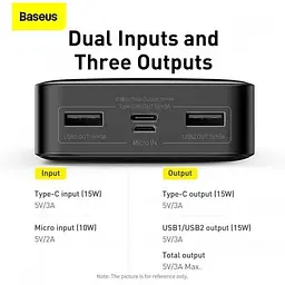 Акумулятор зовнішній Baseus Bipow Digital Display Overseas 20000mAh 15W (PPBD050102) білий - мініатюра 7