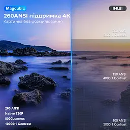 Проектор Magcubic Android 11 HY300 Pro 720P 4K 260ANSI Allwinner H713 180 ° гнучкий портативний проектор BT5.0 Home Cinema Outdoor - мініатюра 3