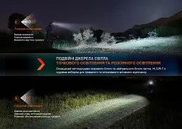 Ліхтар налобний Fenix HL32R-T чорний - мініатюра 8