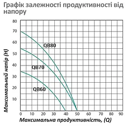 Насос поверхневий вихровий Pumpman QBB60 Нmax 35 м Qmax 2,4 куб.м 370 Вт з проставкою від залипання (CV029765) - мініатюра 5