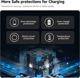 Зарядний пристрій Telesin Storage Charging Box Power Bank для GoPro 5/6/7/8/9/10/11 GP-PB-001 [83515] - мініатюра 10