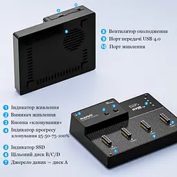 Док-станція для накопичувачів Maiwo 4*NVMe M.2 SSD Key M/B+M to USB4.0 USB-C 40Gbps (K3015P4) - мініатюра 7