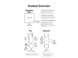 Мікрофонна радіосистема для смартфона Vention USB-C 2-Pack Wireless Lavalier with Charging Case (NCAB0) - мініатюра 4