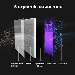 Очищувач повітря Aeno AP2S [AAP0002S] [82069] - мініатюра 12
