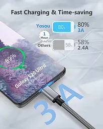 Кабель USB-A → USB-C Yosou 2 м (2 шт.), швидка зарядка 3A - мініатюра 7