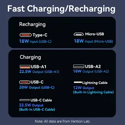 Батарея універсальна Vention 20000 mAh 22.5W with Built-in USB-C and Lightning Cables (FHPB0) - мініатюра 4