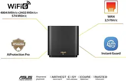Wi-Fi Mesh система Asus ZenWiFi XT9 1pk Black (90IG0740-MO3B50) - мініатюра 4