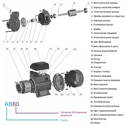 Насос Zegor AB60 поверхневий 0,37 кВт H35 м Q2,1м³/г вихровий 30412 - мініатюра 2