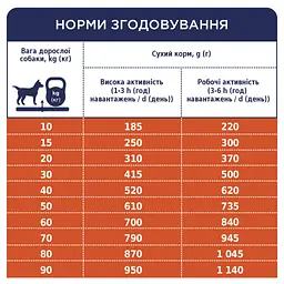Сухий корм для дорослих собак усіх порід Club 4 Paws Premium Active 14 кг (B4530301) - мініатюра 5