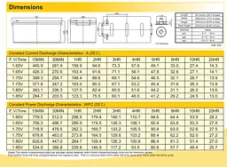 Акумуляторна батарея AGM RITAR RA-12260G 12 В 260 А·год - мініатюра 2