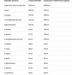 Амінокислота Allnutrition Beef Amino 2000 300 таблеток - мініатюра 2