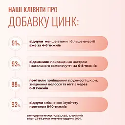 Цинк Nano Pure Labs Simply Science Bioavailable Zinc ZN 60мл - мініатюра 6