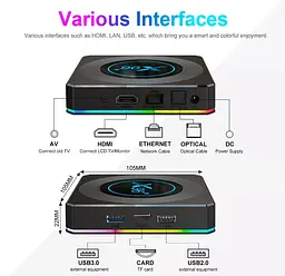 Смарт ТВ приставка X96 Android SmartTV Box X4 2Гб/16Гб 8K HDR - мініатюра 4