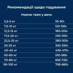 Сухий корм для собак Dr.Clauder's High Premium Lamb & Reis ягня та рис 15 кг - мініатюра 5