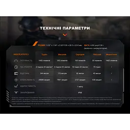 Ручний ліхтар Fenix PD32R - мініатюра 22