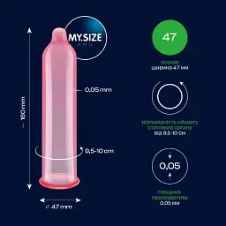 Презервативи My.Size Pro 47, 36 шт - мініатюра 2