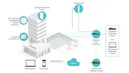 TP-Link Точка доступу EAP615 WALL AX1800 in 1xGE out 3xGE PoE MU-MIMO - мініатюра 7