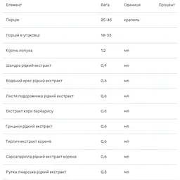 Комплекс для детоксикації організму Erbenobili DepurVin краплі 50 мл - мініатюра 2