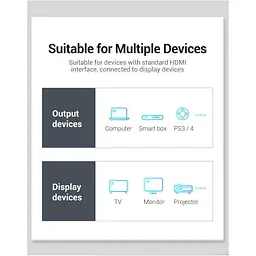 Кабель Vention HDMI-HDMI V 2.0 1.5 м (AAKBG) - мініатюра 13