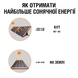 Монокристалічна сонячна панель Jackery SolarSaga 100W - мініатюра 2