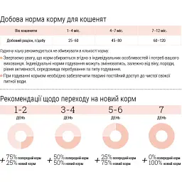 Корм для кошенят Home Food зі свіжою куркою 0,4кг - мініатюра 4
