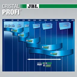 Зовнішній фільтр JBL CristalProfi e1502 Пreenline 58 817 для акваріума до 600 л - мініатюра 6