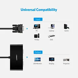 Спліттер - розгалуджувач - адаптер Ugreen VGA to 2xVGA Splitter MicroUSB Port (1 метр) (UGR-20918) - мініатюра 7