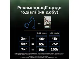 Сухий корм для кішок Purina Pro Plan LiveClear для стерилізованих котів старше 7 років 1.4 кг (7613287232731) - мініатюра 6