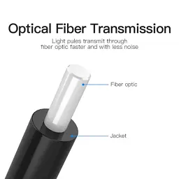 Кабель мультимедійний Optical Toslink 1.5m black Vention (BAEBG) - мініатюра 2