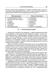 Консультативна психологія. Теорія та практика проблемного підходу (2-ге видання, перероблене і доповнене) - Павло Горностай - мініатюра 6