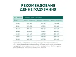 Сухий корм для собак Optimeal для великих порід зі смаком курки 4 кг (4820083905551) - мініатюра 7
