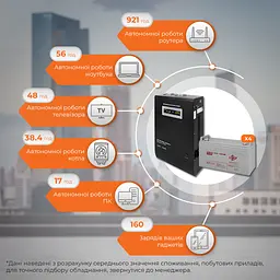 Комплект резервного живлення LP (LogicPower) ДБЖ + гелева батарея (UPS W3000 + АКБ GL 5760W) - мініатюра 2